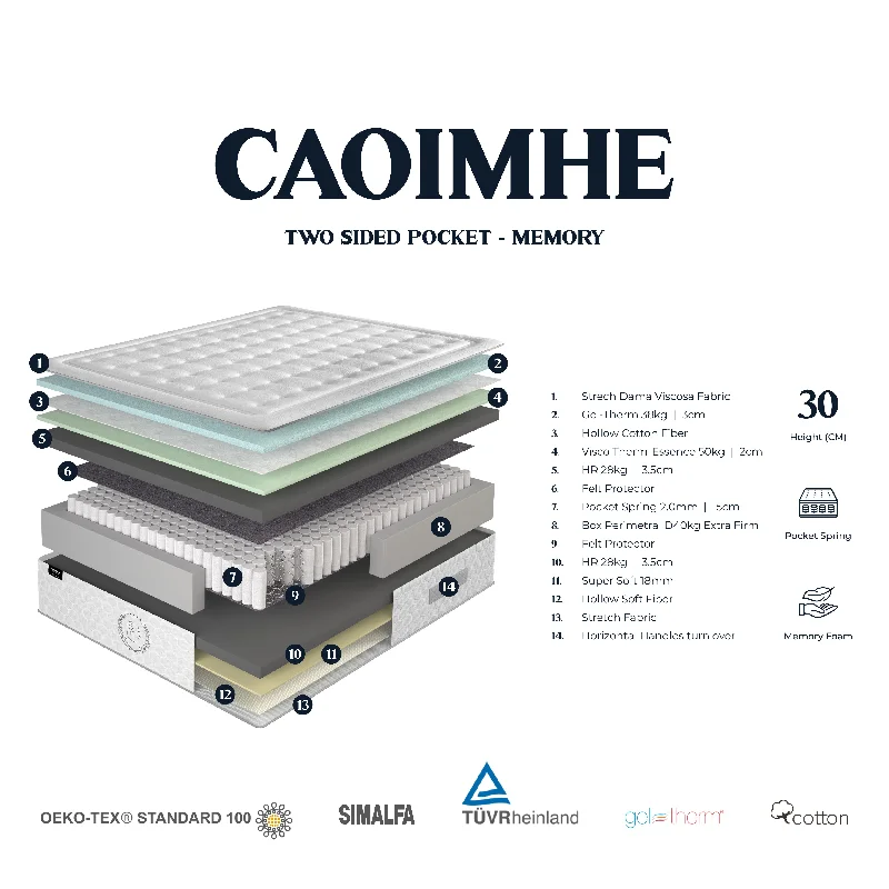 Memory foam mattresses for pressure relief and contouringCaoimhe